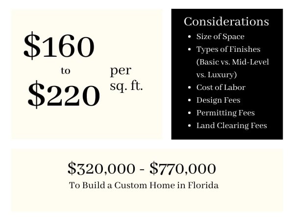 Custom Home Price in Florida